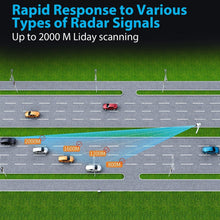 Load image into Gallery viewer, RadarLite 2.0