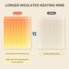 Load image into Gallery viewer, Osmo Heated Blanket
