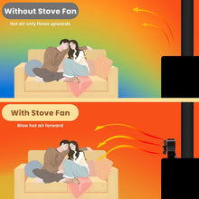 Load image into Gallery viewer, Mivo Stove Fan
