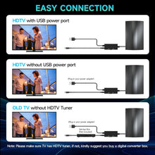 Load image into Gallery viewer, AirNova Antenna V2
