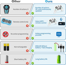 Load image into Gallery viewer, SmartPup
