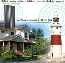 Load image into Gallery viewer, AirNova Antenna V2
